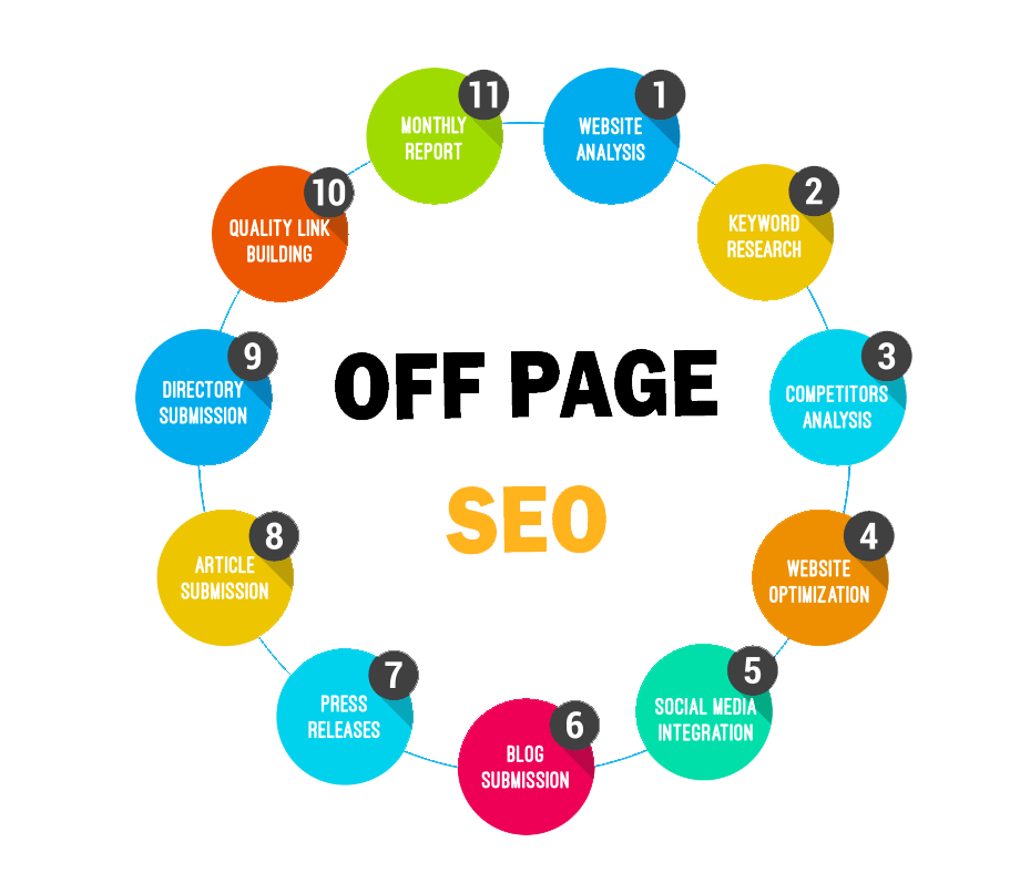 off-page-seo-png-transparent